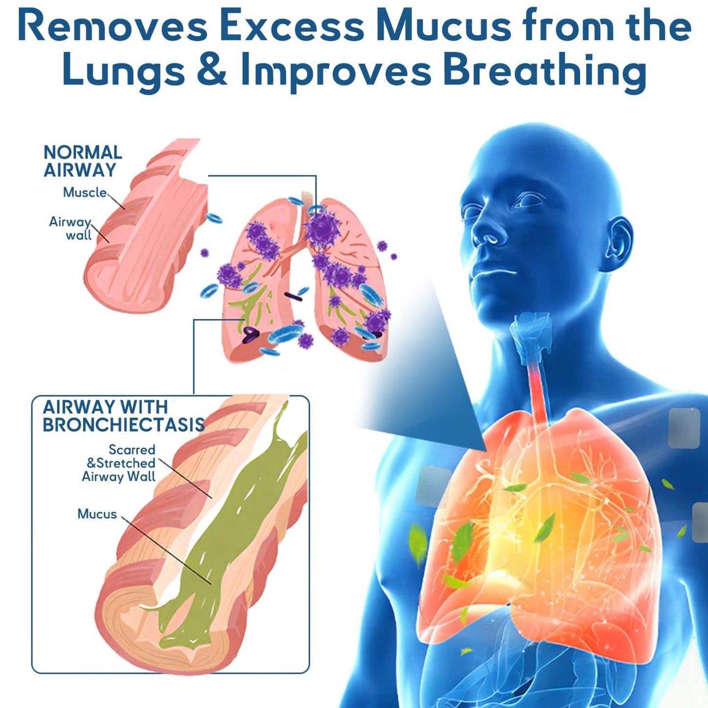 LOVILDS™ DoubleNano COPD Relief Pad (💝 Cough, wheezing, shortness of breath, sputum, stuffy nose, bronchitis, bronchitis, allergy symptoms, lung discomfort)